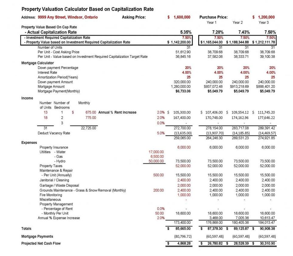 Rental investment property calculator tool used to calculate market valuations using capitalization rates for single family rentals to multi residential family apartment building, with budgeted proforma multi year income statements, returns on investment ratio's and projected cash flow analysis annually by real estate agent Ron Klingbyle Top Producer Windsor Essex County Ontario. For more info visit www.windsorrealestateonline.com. 