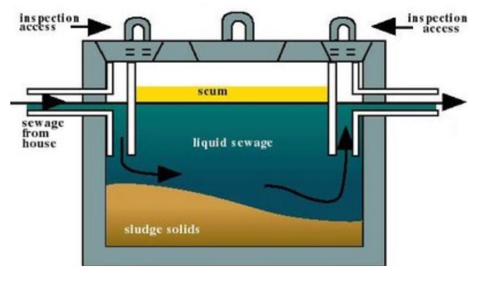 Real Estate article about Septic Tank Inspections as it relates to real estate purchases and sales of residential homes and houses and commercial properties. Providing important  information and tips for buyers and sellers considering buying or selling a home or house. For more information regarding this article or any other question regarding real estate contact Ron Klingbyle Real Estate Agent, Specialist for Windsor and the surrounding Essex County Community Areas.