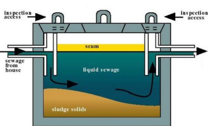 Septic Tank Inspection